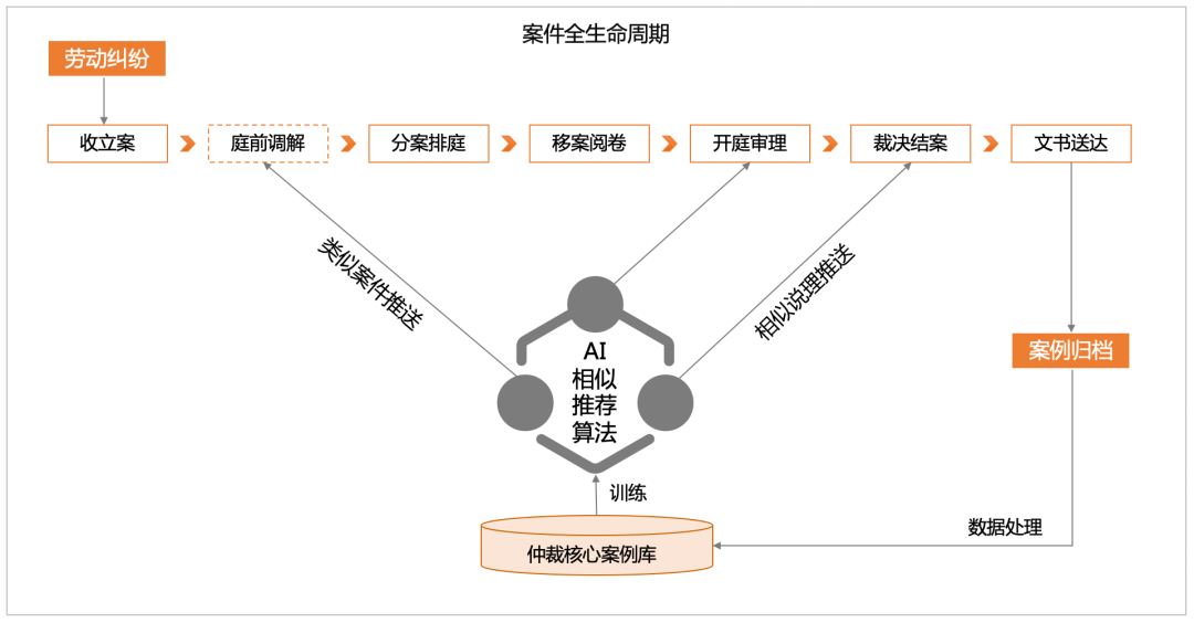 践行“互联网+仲裁”战略，助力打造高效快捷劳动人事争议化解平台