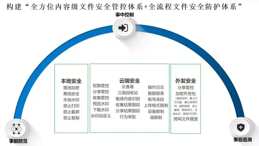 360亿方云入选2023年度第一批浙江省专精特新中小企业名单