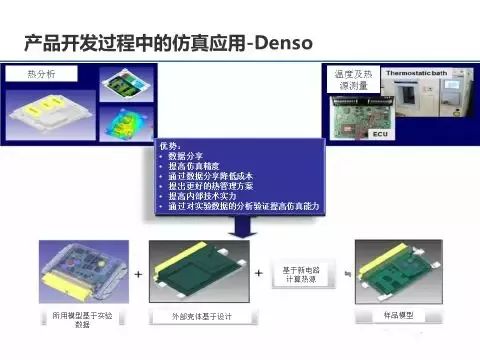 CAE杂谈——企业如何导入仿真能力