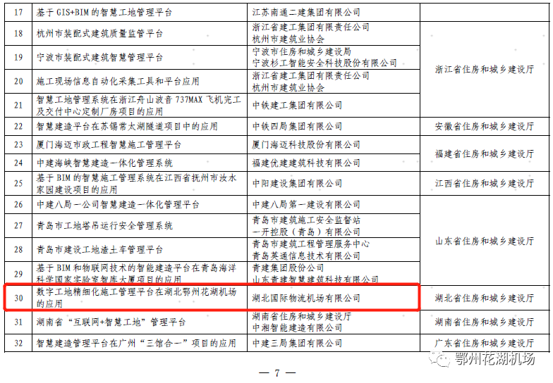 希盟泰克质量验评系统助力鄂州花湖机场入选住建部首批智能建造创新服务典型案例