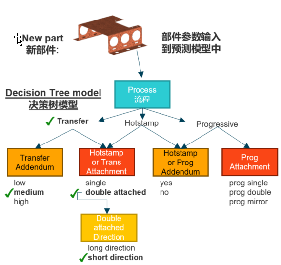 【数据分析】预测分析应用于创新工程领域