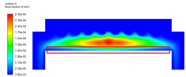 实例详解 Ansys Fluent在化学气相沉积（CVD）技术中的应用