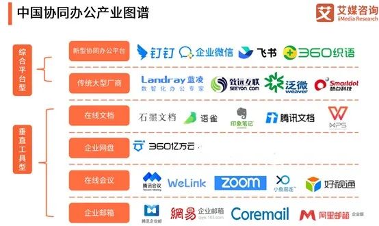 360亿方云入选2023年垂直类协同办公平台标杆案例