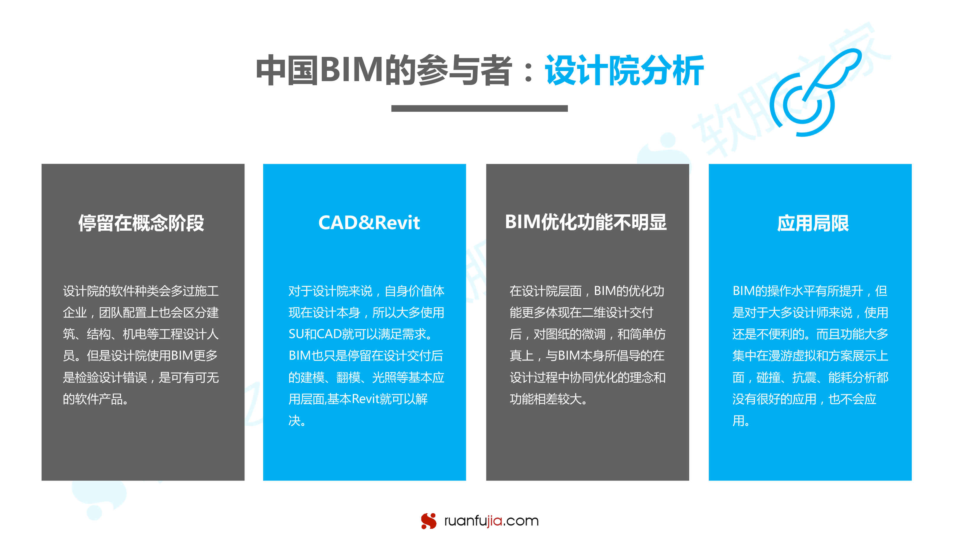 BIM研究报告-27