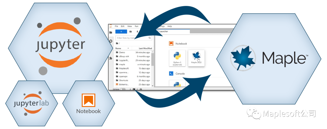 在 Jupyter 集成使用 Maple 和 Python