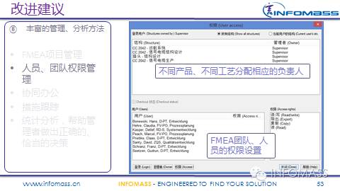 FMEA在某整车厂的实施现状及改进建议