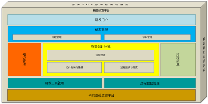 研发数字化转型第一跳：精益转型