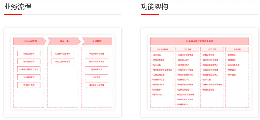 中标喜报 | 璞华科技中标厦门火炬集团创业投资有限公司，基于「璞华易投」打造「采购募投管退平台」