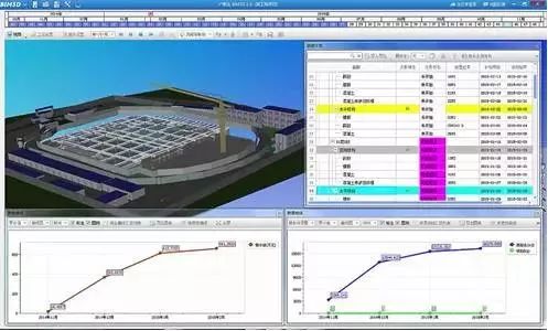 为什么BIM在工程建设行业前途远大？