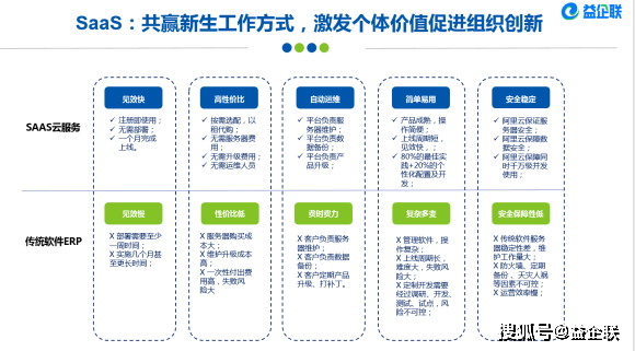 工程项目管理软件哪个好