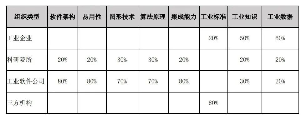 中国工业软件缺什么？