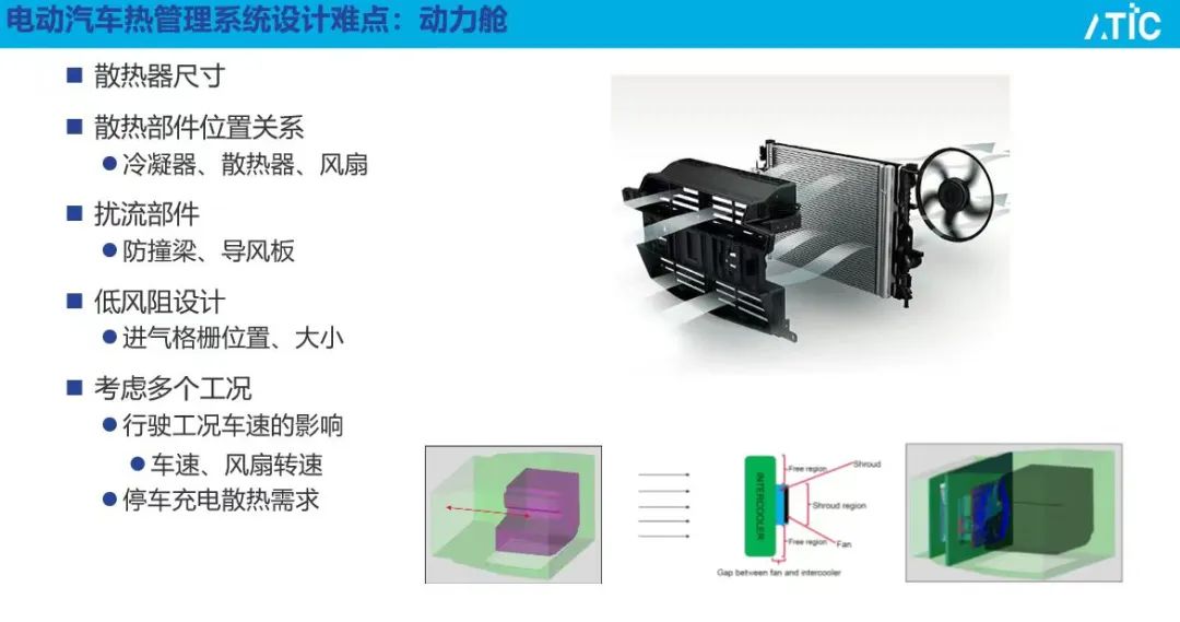 【路演报告】国内外XEV能量管理 应用案例介绍