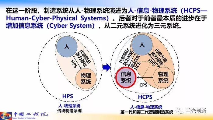 【周济】走向新一代智能制造（68页精华幻灯）