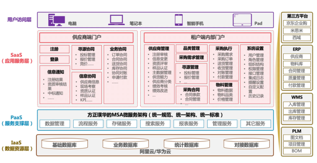 2022国产SRM供应商管理系统合集