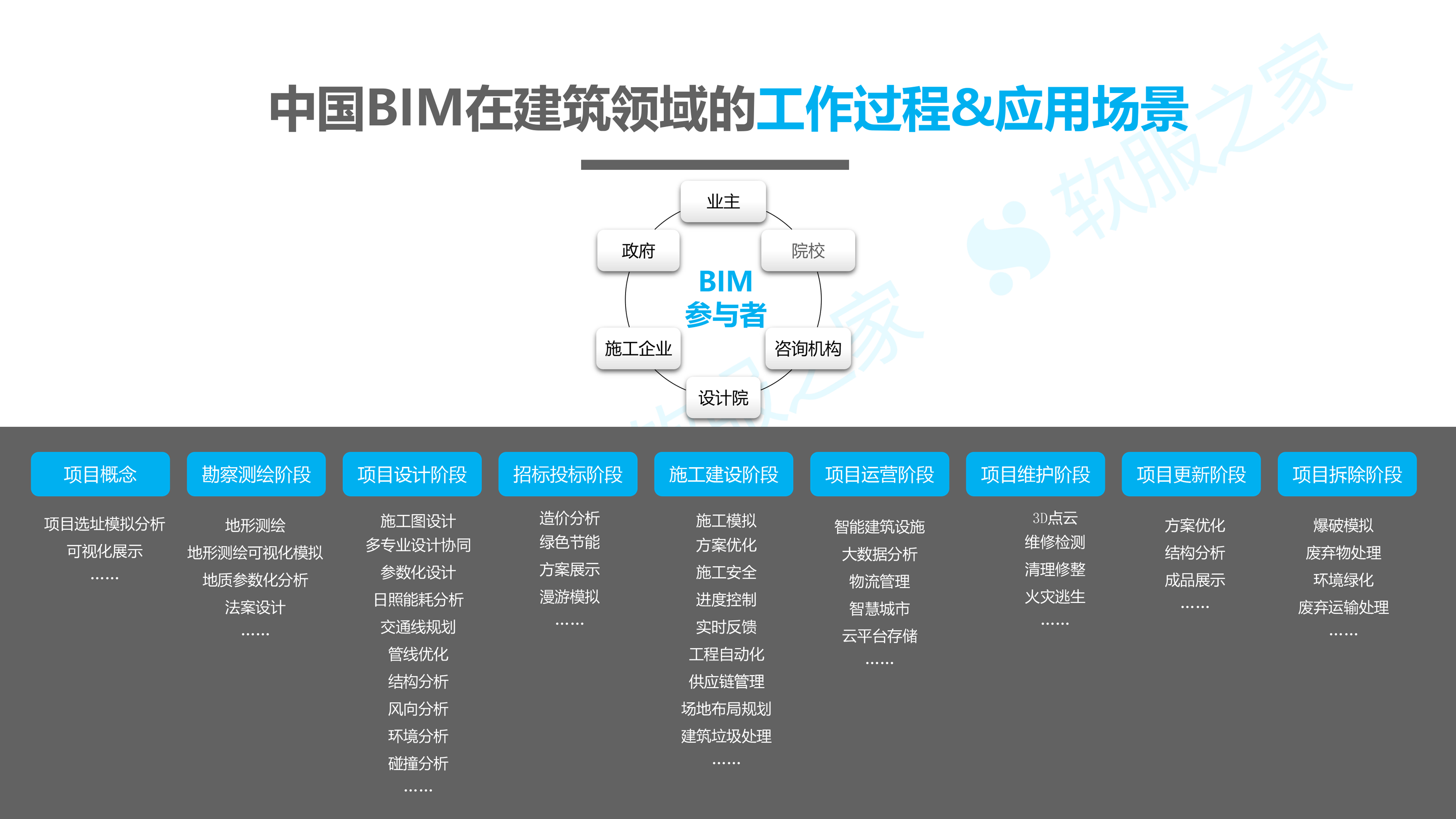 BIM研究报告-20