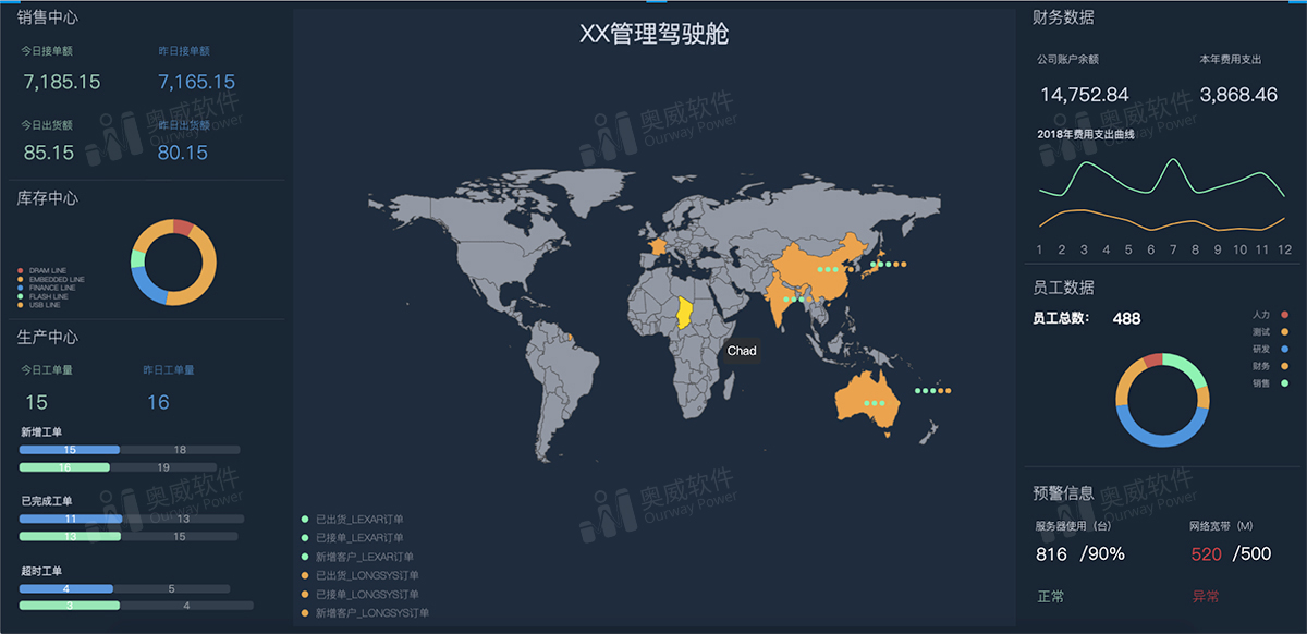 BI报表,BI软件,数据可视化分析