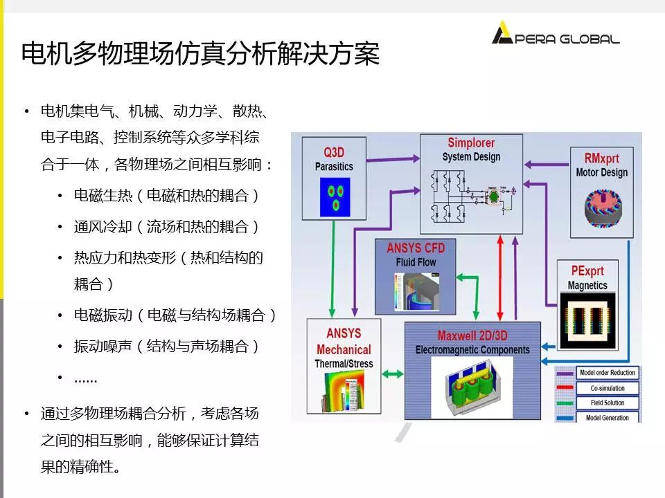 电机多物理场仿真解决方案