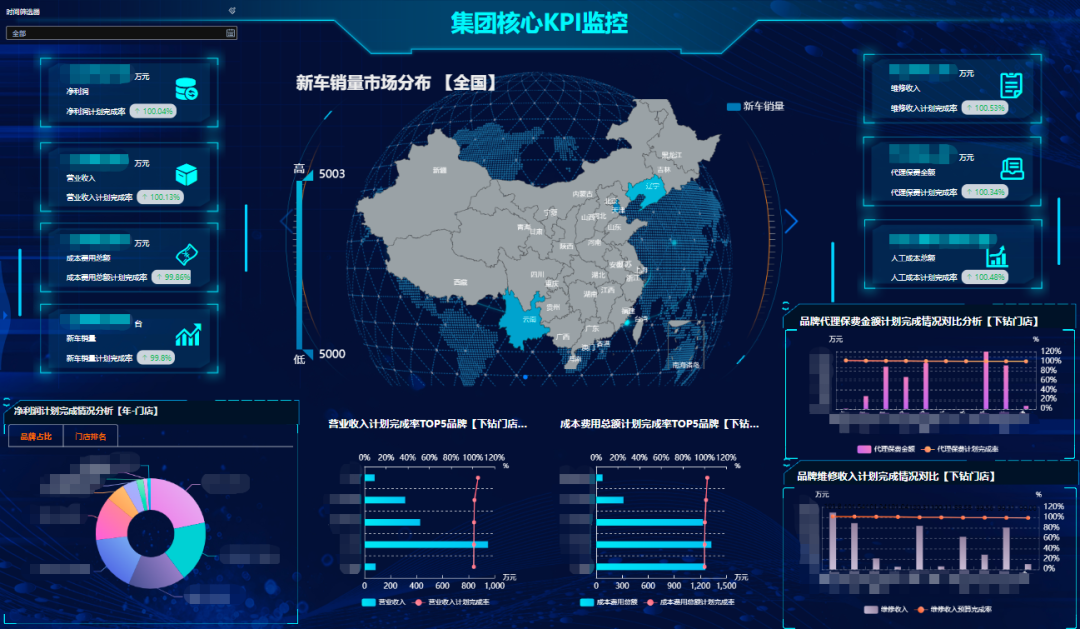 如何给高层领导做好一次BI项目总结汇报 —— BI 项目汇报的思维框架和五大要素