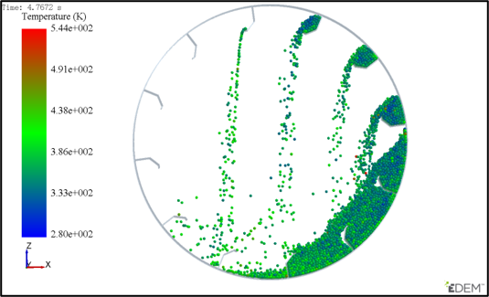 【EDEM竞赛】特等奖作品分享：基于EDEM-CFD耦合的烘干滚筒换热仿真