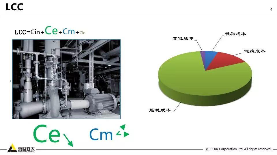 泵全生命周期CAE解决方案