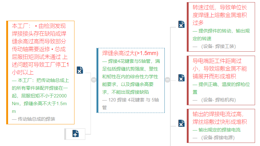 【技术分享】新版FMEA隐含的正确打开方式