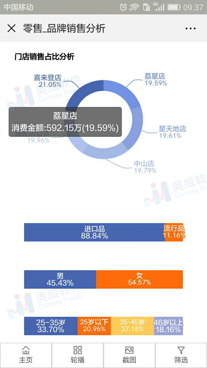 数据可视化工具