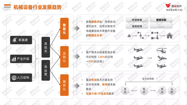 鼎捷软件智能制造年度成绩单——行业报告篇