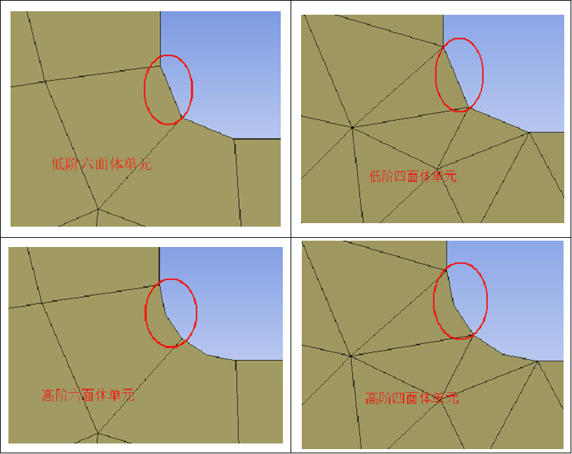仿真应用 | 单元类型和网格密度对有限元求解的影响