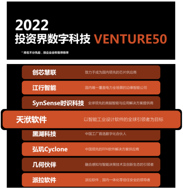 【新闻】天洑荣登“2022中国最具投资价值企业50强”双榜单