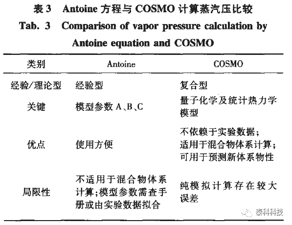 【COSMOlogic应用实例】COSMOtherm软件在化工热力学教学中的应用