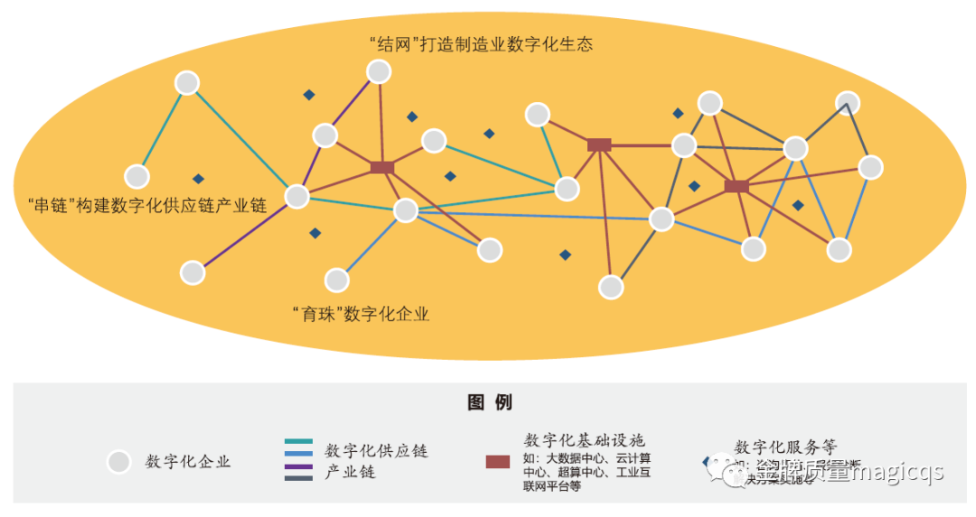 制造业数字化转型路线图(一)