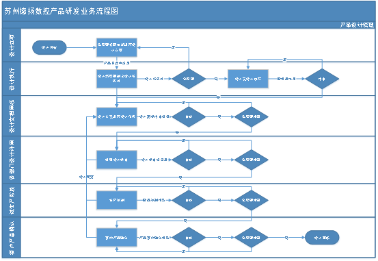 天喻软件成功签约苏州德扬数控机械有限公司PLM项目