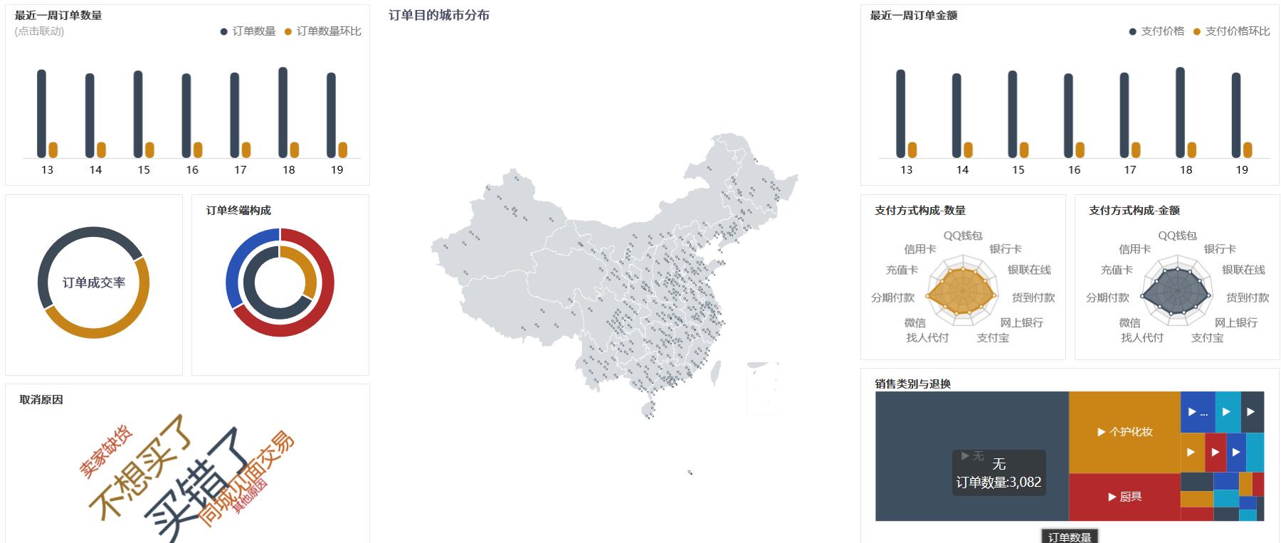 奥威BI数据分析软件