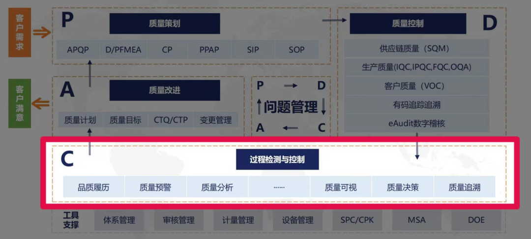 狠抓全面质量管理，蔚来破局新方法