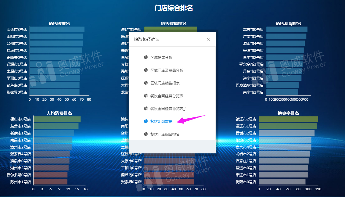 奥威BI数据可视化分析