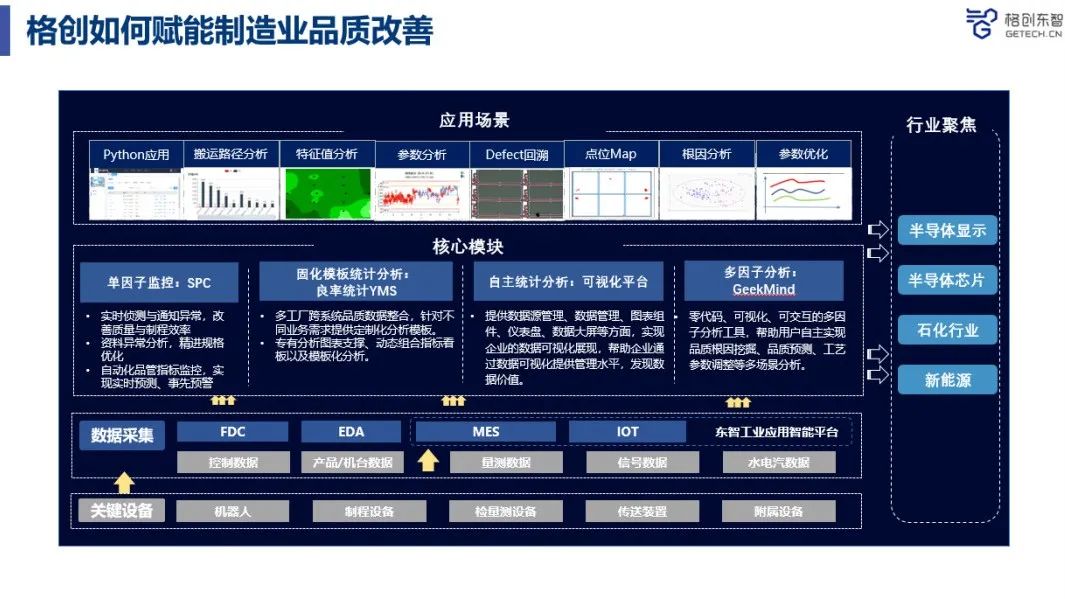 对话《工业互联网世界》 | 从落地场景“破冰”，深掘工业现场数据价值