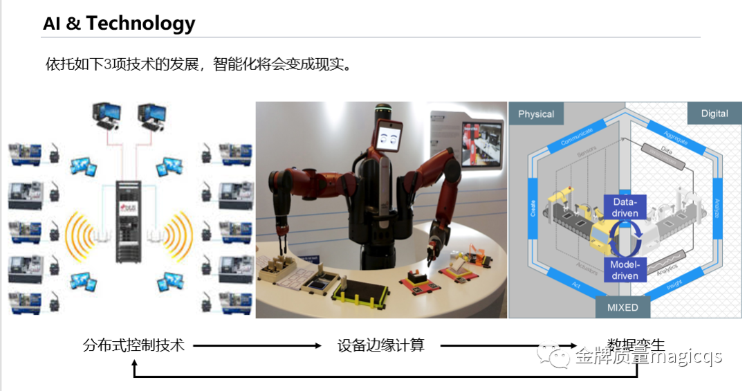 制 造 数 字 化-关乎我们每个人