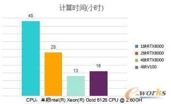 【行业干货】GPU如何加速流体仿真分析？