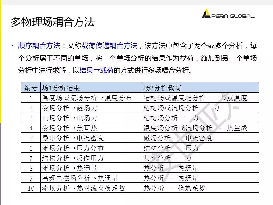 电机多物理场仿真解决方案