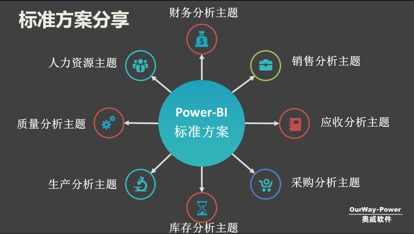 数据分析，数据可视化软件,数据分析软件