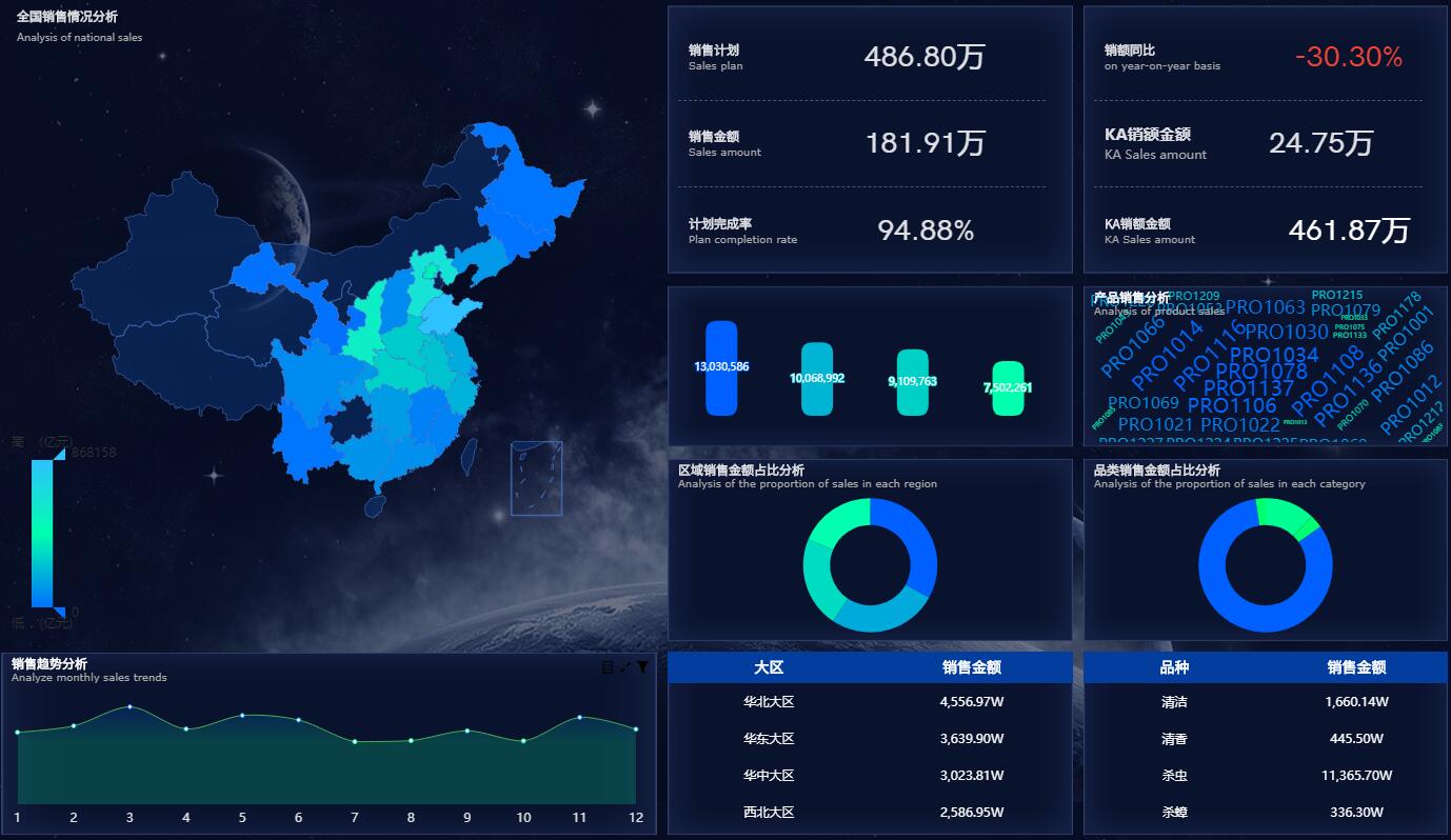 奥威BI大屏可视化