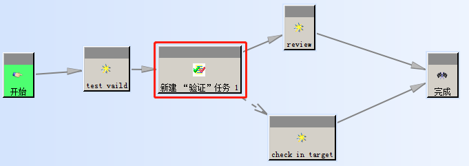 工作流程中验证任务的使用