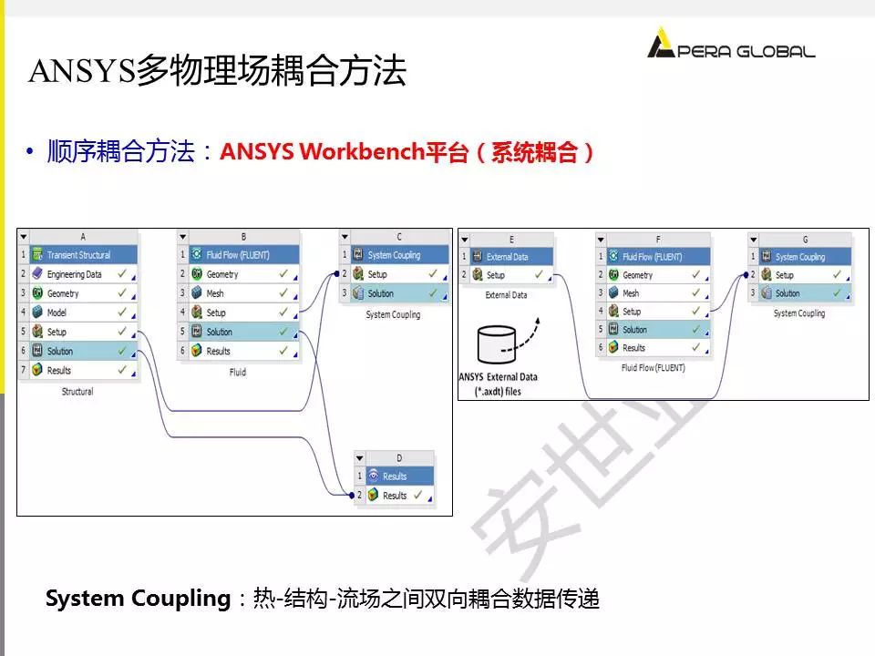 电机多物理场仿真解决方案