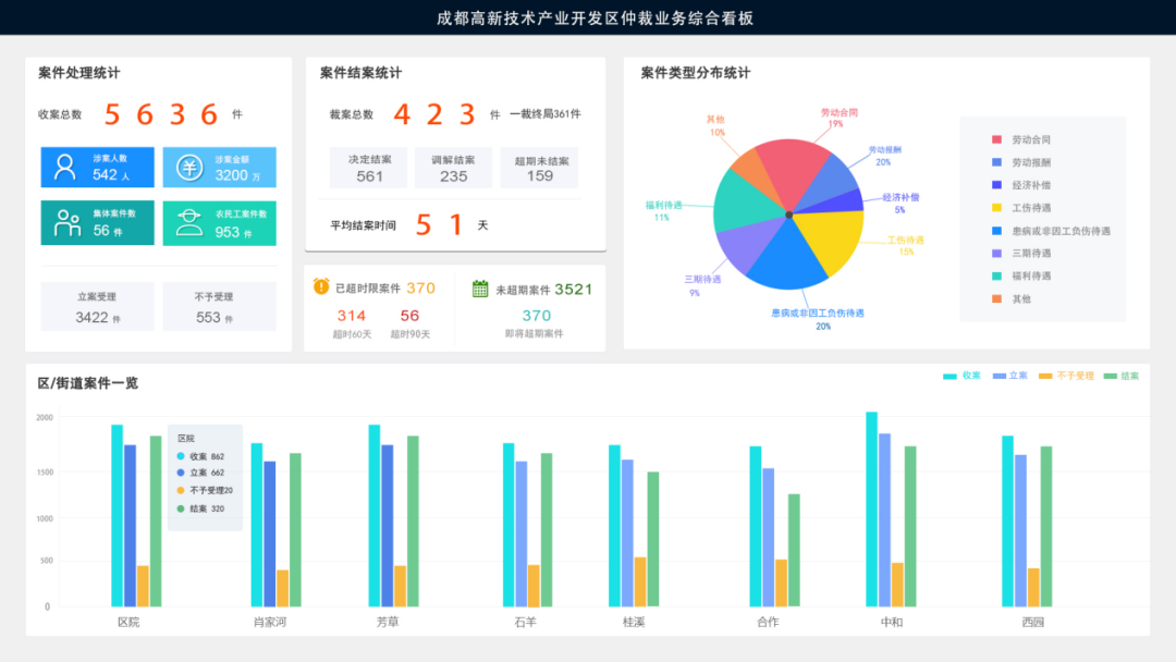 践行“互联网+仲裁”战略，助力打造高效快捷劳动人事争议化解平台