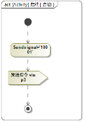 MBSE联合仿真再探索（二）