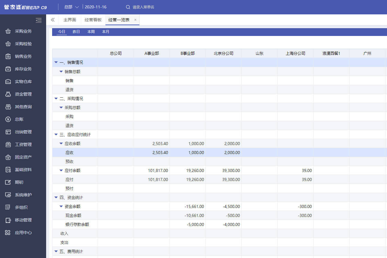 适合分支机构独立核算管理的ERP软件