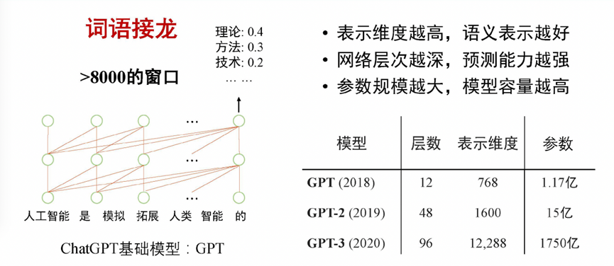 中科院张家俊：ChatGPT中的提示与指令学习