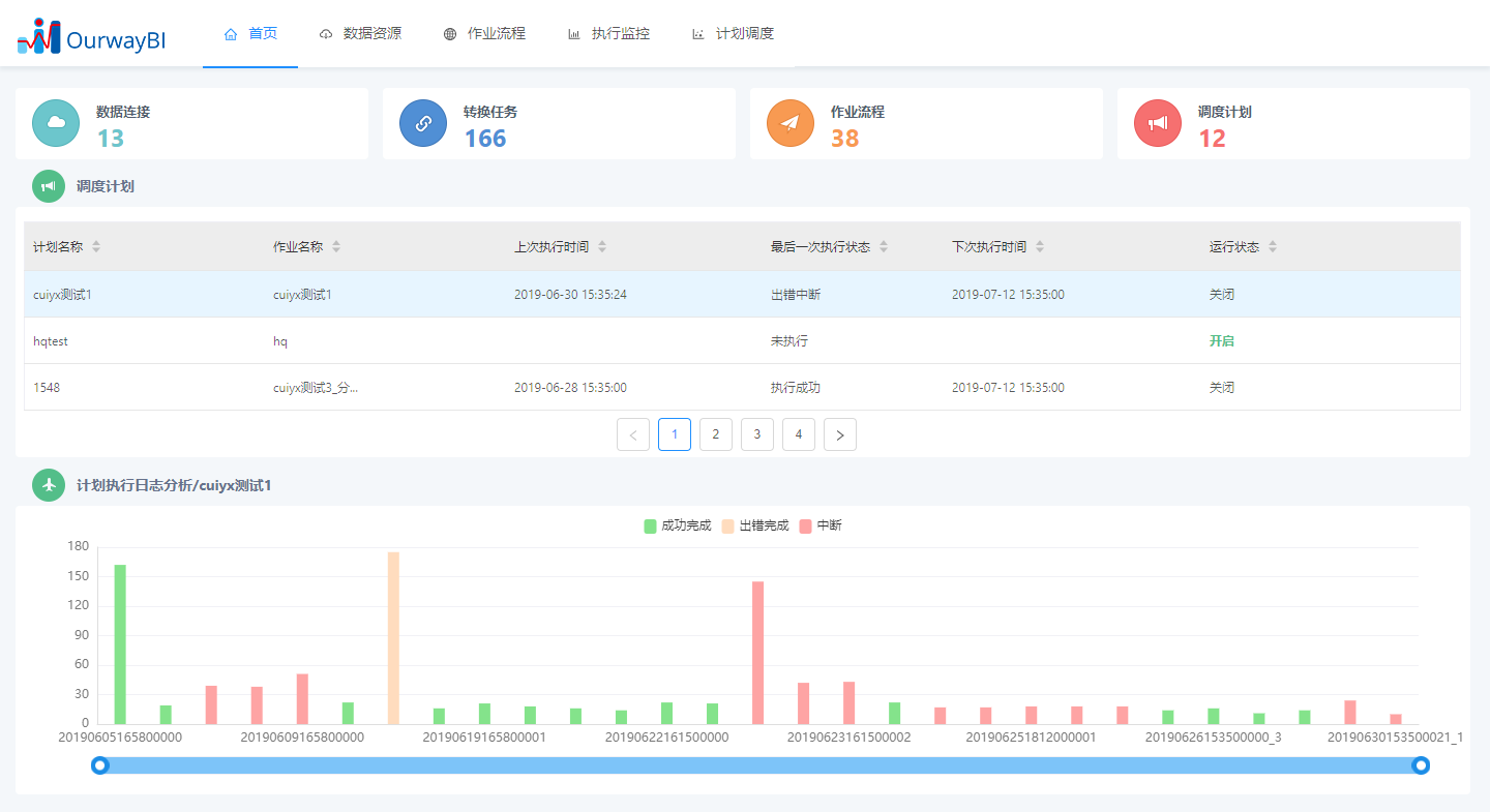 bi软件,ETL