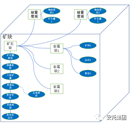 达索3DE-让地质资源管理更精细