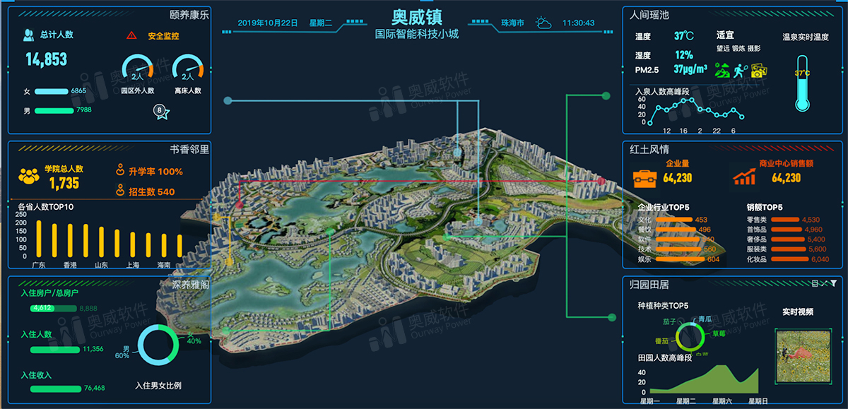 SpeedBI数据分析云-可视化报表